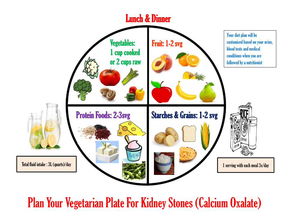 Types of Kidney stone